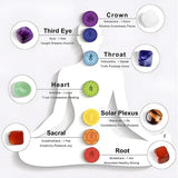 Chakra Crystal Set Healing Crystals Set For Energy Energy Crystals With Pendant Chakra Balancing Room Decor Healing Stones