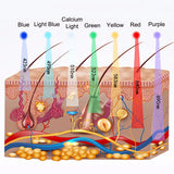7 in 1 hot and cold spray color light mask oxygen injection LED moisturizer photon rejuvenation beauty device