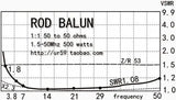 New 1:1 500W Waterproof HF Balun rod balun for 160m - 6m Bands (1.8 - 50MHz)