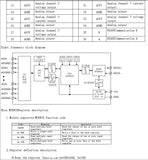 0-20MA/4-20MA/0-5V/0-10V/ + 10V analog output acquisition module MODBUS RS485