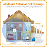 PIX-LINK-AC05 1200Mbps Wireless Wifi Extender Wifi Repeater/Router Dual Band 2.4&5.8Ghz 4 Wi Fi Antenna Long Range Signal Amplif