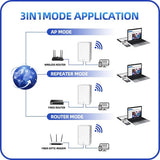 PIX-LINK-WR11 Wireless WiFi Repeater 300mbps Network WiFi Extender Remote Wifi Signal Amplifier Routing Signal Extender Access
