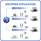 PIX-LINK-WR29 300Mbps Wireless Wifi Repeater Wifi Range Extender Wi-Fi Router Signal Booster WiFi Booster 2.4G Wifi Ultraboost