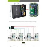 BAAY ACB-004 TCP/IP Network Wiegand 26 Entry Attendance Access Panel Control Board For 4 Doors Easy Install
