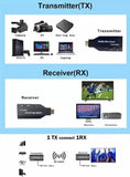 202550m Wireless HDMI Video Transmitter and Receiver Extender Display Adapter Screen Share Switch for PS4 PC To TV