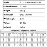 APISQUEEN 650W 24-36V U15 BLDC Underwater Thruster Motor For Boats Kayaks