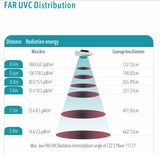 30W 100W 150W 222nm UVC Lamp  Uv Sterilization Lamp Uv Germicidal Lamp Air and Surface Sterilizer