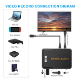 Ezcap 280 HDMI Video Capture Box 1080P HD Recording Game Audio Video Capture Card HDMI For Live Stream PC Camera Game Console