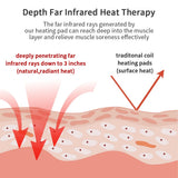 Far Infrared Heating Mat with Germanium Tourmaline Stones Hot Stone Massage Therapy Foldable Design for Home Office Travel Relax