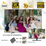 1x2 4K HDMI Splitter HDMI Switch 1 in 2 Out Video Distributor Amplifier Dual Display for HDMI Box PC Monitor Projector Laptop