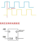 Optical Encoder Speed Sensor Module - For Freescale Smart Car Models C/D/E, Photoelectric Speed Measurement