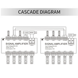 3X 8CH LED Strip Signal Amplifier,WS2812 5V SPI TTL Signal Output For WS2811 WS2815 SK6812 Pixels LED Light DC524V