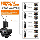 300m 4K Wireless HDMI Extender Dual Display Video Transmitter and Receiver Support Battery Switcher DSLR Camera Laptop PC To TV