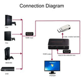 HDMI Video Capture Card CVBS AV Grabber Recorder for PS4 DVD Camcorder Camera Recording To USB U Flash Drive with Mic in TV Loop