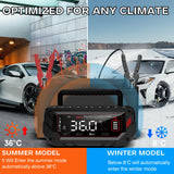 HTRC P40 QC2.0 Electric Car Battery Charger 6V 12V 24V LiFePO4 & Lead Acid Fireproof for Electric Motorcycles & Scooters