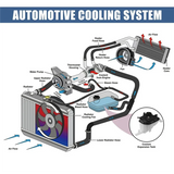 1645000049 Radiator Coolant Expansion Tank Radiator Water Tank For Mercedes Benz W164 X164 603-256
