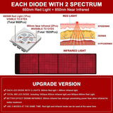 Red Light Therapy Pad, Medical Grade 960 LEDs NIR Near Infrared Light Therapy Mat for Muscle Pain Relief & Recovery, Wearable