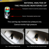 36PSI Tire Pressure Monitoring Valve Easy To Read 3 Color Eye Alert Tire Pressure Monitor Valve Stem Caps for Most Car Truck SUV