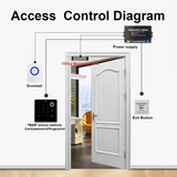 RFID Card Proximity Card Access Control Keypad Fingerprint Reader Waterproof For Hotel Office Factory Apartment