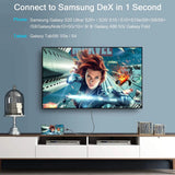 Type-C to HDTV High Definition 4K60Hz Mobile Computer Tablet Connection TV Monitor Data Cable