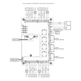 BAAY ACB-004 TCP/IP Network Wiegand 26 Entry Attendance Access Panel Control Board For 4 Doors Easy Install