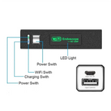 Wifi Transmitter Box for USB Endoscope Camera Support IOS Android PC WiFi Endoscope LZB