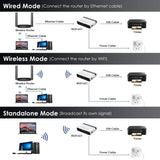 USB 2.0 LRP Print Server Share a LAN Ethernet Networking Printers Power Adapter USB HUB 100Mbps Network Print Server for PC