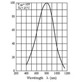 High-speed photodiode, photodetector, pulsed laser dedicated less than 500ps rising edge