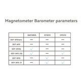 M10DQ GPS Module Built-In Flash Chip QMC5883L Magnetometer DPS310 Barometer For FPV Drone