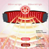Red Light Therapy Belt Infrared Weight Loss Belt Pain Relief Heating Belt Portable Rechargeable Body Slimming Belt for Waist