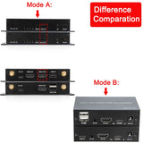 200M Wireless HDMI KVM Extender Video Transmitter and Receiver TV Stick Dongle Adapter for TV Box Camera Laptop PC To TV Monitor