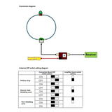 Active Small Magnetic Loop Antenna Wideband 50K-500Mhz Shortwave Radio Active Loop Antenna  AM FM VHF UHF SDR