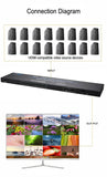 1080P 16x1 HDMI Multi-viewer Seamless Switch 4x1 Multiviewer Multi Screen Divider 1 TV Monitor Display 16 Screen Image 16 To 1