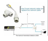 POE Splitter Adapter Ethernet 1 Network Cable 2 Camera POE Splitter 1 to 2 Combiner Connector