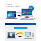 2X USB 2.0 Smart KM Link PC To PC Keyboard Mouse Share Sync Data Link USB Extension Cable Data File Transfer USB Switch