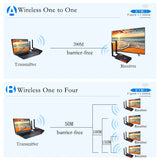 Bovbox WL-009 250m Wireless Wifi Display Adapter Audio Video Transmitter Receiver HDMI Extender for DVD Camera PC To TV Monitor