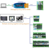 RYR432D DC12/24V 20A 32 Channel RS485 Relay Module Multifunction Modbus RTU Switch PLC Remote IO Board with Install DIN Rail Box