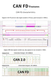 OpenArm Robot Arm Dedicated Dual-Channel CANFD Socketcan Savvy CAN-FD