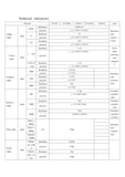 Portable Multifunctional Process Current and Voltage  Calibrator