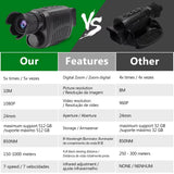 Ponbos R7 Rechargeable HD Digital Monocular Telescope 5X Zoom 300M Infrared Night Vision for Hunting Camping Recording Video