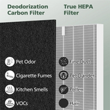 2-Pack Airmega AP-1512HH Filter Replacement For Coway Airmega AP-1512HH And 200M Air Purifiers, HEPA Carbon Pre-Filters