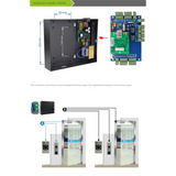 BAAY ACB-004 TCP/IP Network Wiegand 26 Entry Attendance Access Panel Control Board For 4 Doors Easy Install
