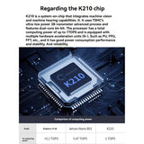 (BAAY) CanMv K210 AI Vision Module 2MP OV2640 Camera with 32G Card for Face and Color Recognition AI Facial Color Recognition