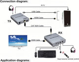 60M USB KVM HDMI Extender 1080P over CAT5e Cat6 RJ45 Ethernet Cable Audio Video Transmitter Receiver Signal Extension Converter