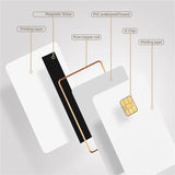 -J3R150 Chip Java JCOP Card - UNFUSED Dual Interface Chip Java JCOP4 Cards,With EMV Function,3Pack