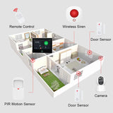 Tuya Smart Home Security Alarm System Wi-Fi 4G Wireless Panel Remote Control Infrared Human Body Detection Home Burglar System
