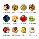 2026 Concentration Meters Portable Fruit Sugar Meter High-precision Digital Salt Sugar Degree Sugar Meter Refractive Test Measur