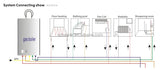 Condensing Gas Water Heater Boiler - Sealed Combustion Chamber System (High Efficiency, Central Heating, Compact Design)