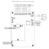 BAAY ACB-004 TCP/IP Network Wiegand 26 Entry Attendance Access Panel Control Board For 4 Doors Easy Install