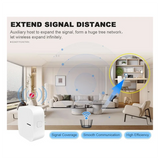 Tuya Zigbee 3.0 Signal Repeater Extender For Smart Home Devices, Smart Automation Gateway, EU Plug